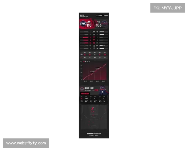 快船110-106险胜奇才,哈登36分7篮板9助攻率队六连胜 快船110-106险胜奇才,哈登36分7篮板9助攻率队六连胜